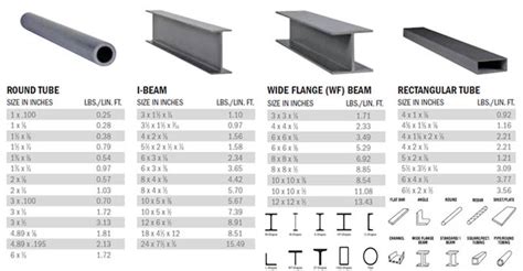 steel box beams sizes|i beam sizes australia.